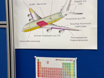Plakat neue Werkstoffe im Airbus A380