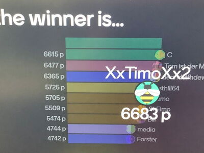 And the winner is...